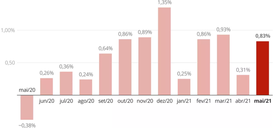 Juros, desemprego e inflação de dois dígitos elevam Brasil para o ranking das piores economias do mundo Juros, desemprego e inflação de dois dígitos elevam Brasil para o ranking das piores economias do mundo
