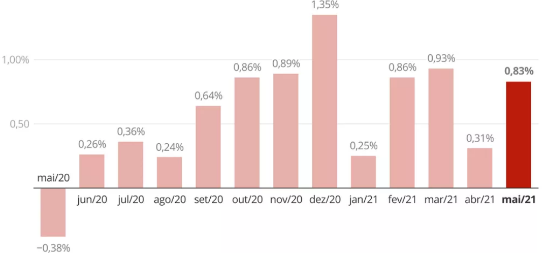 Juros, desemprego e inflação de dois dígitos elevam Brasil para o ranking das piores economias do mundo